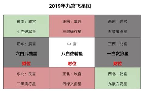 西北位2023|2023年西北方位风水及化解 (五黄二黑煞）